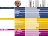 Kompetencehjulet - en model for tidlig opsporing af udfordringer hos småbørn