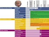 Kompetencehjulet viser barnets aktuelle udviklingsalder og nærmeste udviklingszone (nuzo) - eksempel med "Selvfølelse"